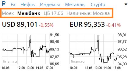 Следите за актуальными направлениями и реагируйте на эволюцию поведения пользователей