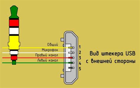 Следите за состоянием наушников и проводов, регулярно их проверяйте