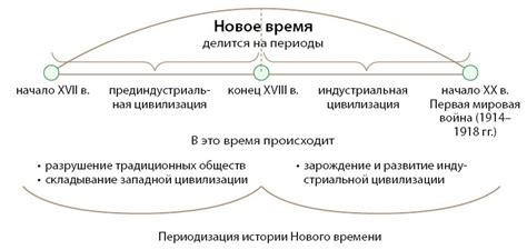 Следующие этапы и события в истории, определяющие эпоху Нового Завета: