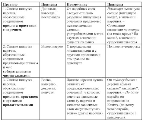 Слитное и раздельное написание: их суть и основные различия