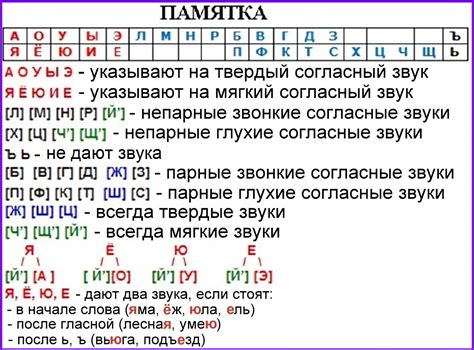 Слова с звуками, которые трудно мягчить в русском языке