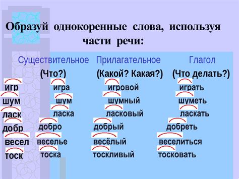 Слова-исключения с неударным корнем в слове "некролог"