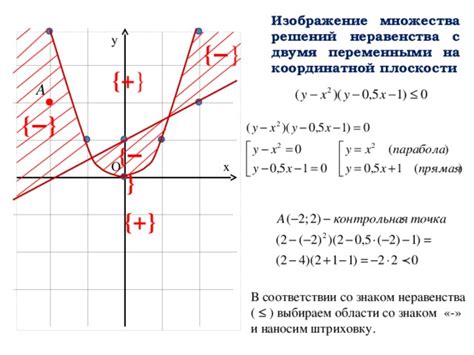 Сложные неравенства с несколькими переменными: поиск точек пересечения при штриховке