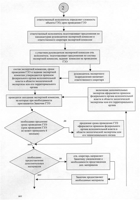 Службы экспертизы и консультации