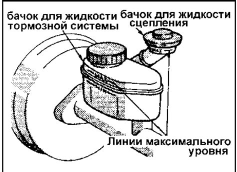 Смена тормозной жидкости и важность регулярной проверки системы сцепления