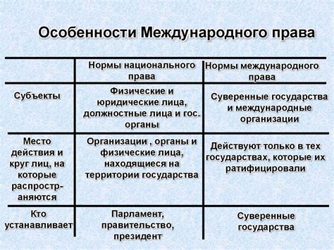 Смешение культурных влияний в правовой системе России