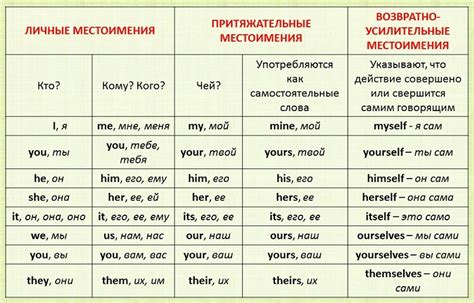 Смысл слова "где-то" в русском языке и его правильное применение