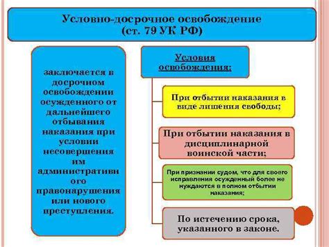 Смягчение возможностей при условно-досрочном освобождении