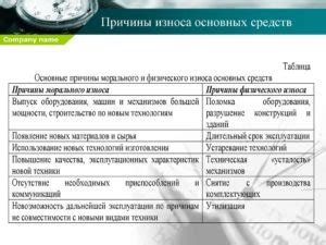 Снижение вероятности досрочного износа и поломок компонентов