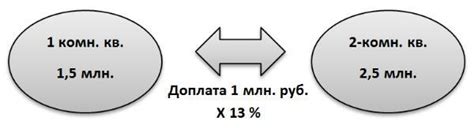 Снижение комиссионных сборов при обмене мелкими денежными единицами