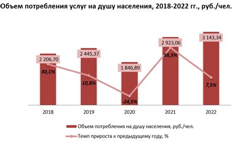 Снижение популярности ресторанов быстрого питания в Российской Федерации