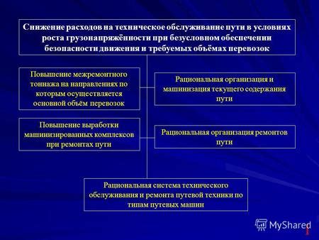 Снижение расходов на страховку и техническое обслуживание