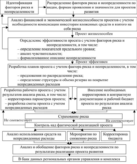 Снижение рисков для организаций: перспективы государственных и коммерческих структур