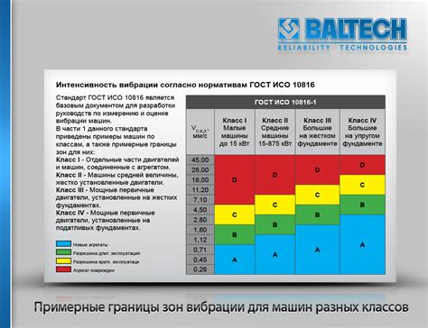 Снижение уровня вибрации окон