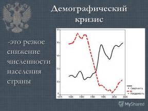 Снижение численности молодого населения: причины и последствия