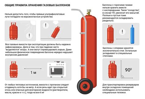 Соблюдайте требования по хранению и перемещению газового цилиндра