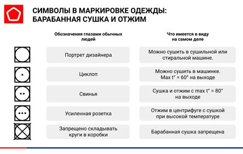 Соблюдайте указания на этикетке при стирке одежды