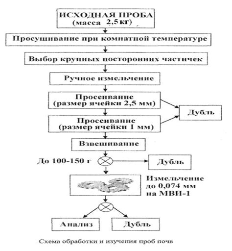 Советы для правильного отбора и умелой эксплуатации: 