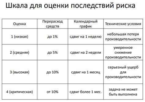 Советы для уменьшения возможных рисков: как быть лучше подготовленными к возможным задержкам?