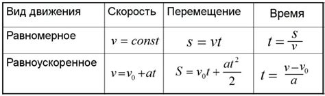 Советы для эффективного перемещения по страницам: максимизация скорости и удобства