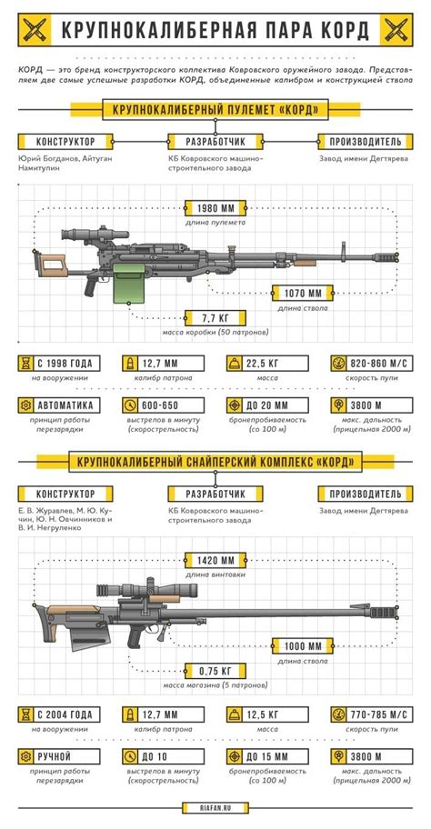 Советы для эффективного поиска крупнокалиберной винтовки