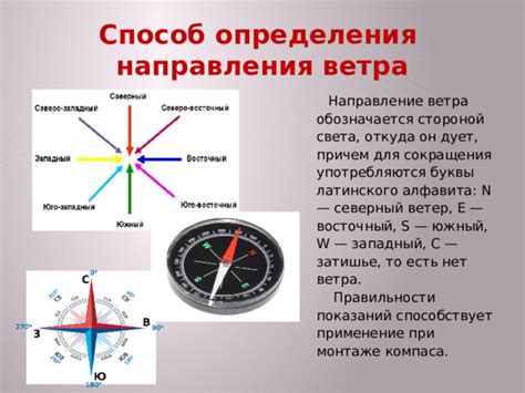 Советы использования компаса для определения направления к Мекке