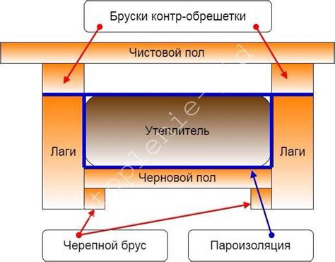 Советы по использованию автомобильной системы комфорта в холодное время года