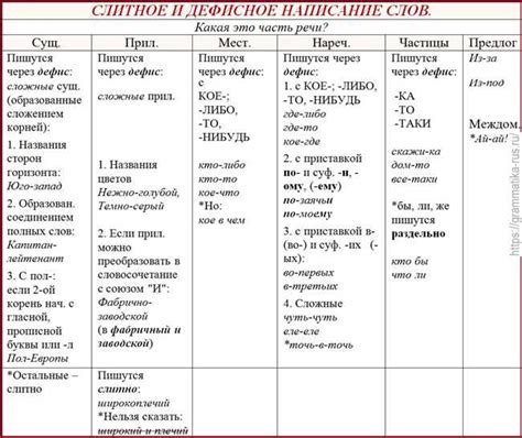 Советы по корректному применению термина "рисунок" в письменных работах