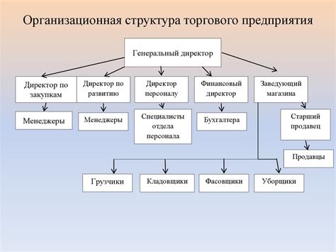 Советы по созданию эффективной системы стимулирования для руководителей по реализации товаров и услуг