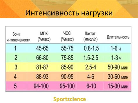 Советы по улучшению дыхания при нормальной частоте сердечных сокращений