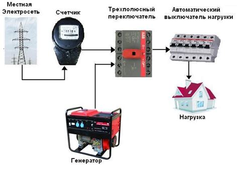 Советы по эффективному использованию устройства без подключения к сети