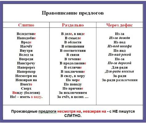 Советы по эффективному применению предлогов, союзов и частиц