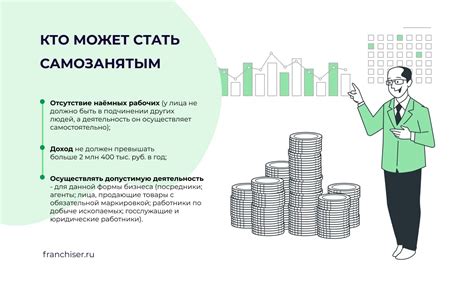 Совмещение официальной работы и статуса самозанятого: либо или вместе?