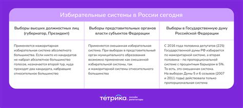 Современные концепции небесной жизни: новые исследования и споры