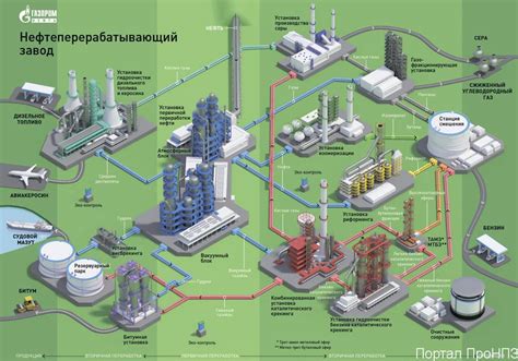 Современные методы оценки качества сырой нефти на нефтяных месторождениях в Российской Федерации