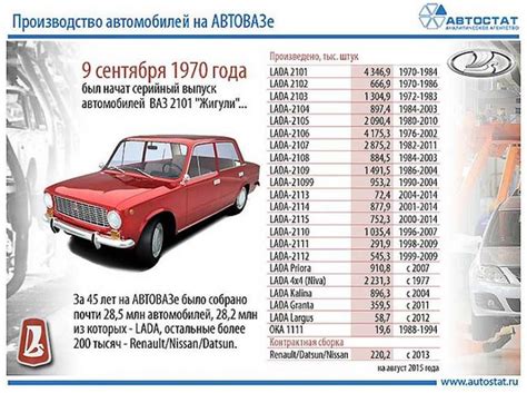 Современные модификации и перспективы инжекторных ВАЗ 2107