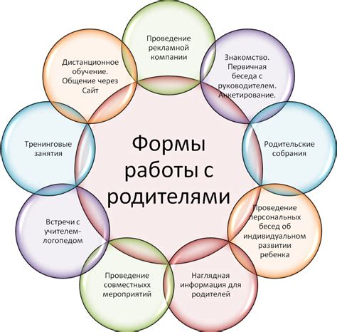 Современные подходы и средства для взаимодействия с высшим началом