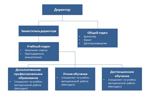 Современные технологии и структура учебного центра Наследника Королевы