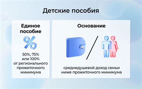 Современные условия получения пособия