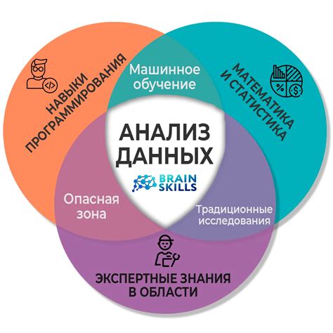 Содержание данных в ВИН номере: анализ информации
