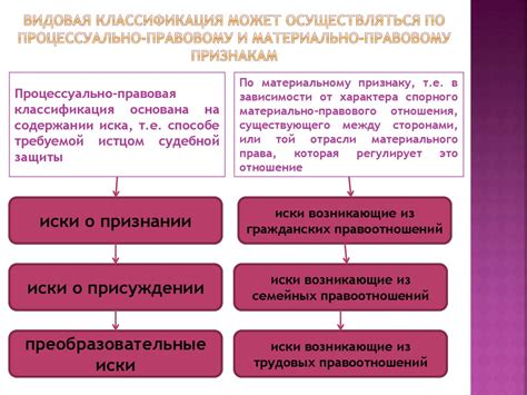 Содержание и мотивация иска