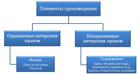 Содержание и общая концепция произведения