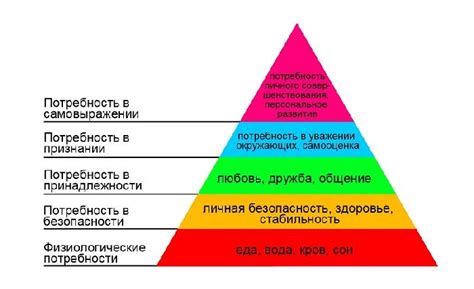 Содержание и сущность осмысленной потребности личности