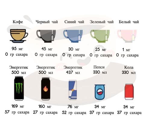 Содержание кофеина в энергетических напитках