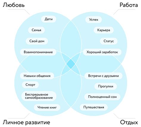 Содержательность отношений и осознание важности общих ценностей