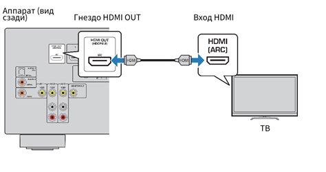 Соединение Алисы с телевизором посредством HDMI