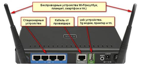 Соединение Билайн маршрутизатора с экраном