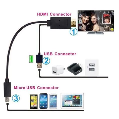 Соединение мобильного устройства Samsung с телевизором через HDMI-кабель