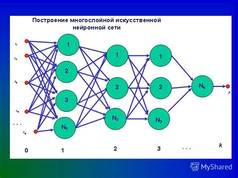 Соединение рекуррентных нейронных сетей с машинным переводом: роль и связи