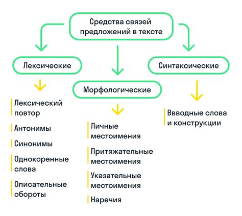 Соединительные слова: силовые связи в тексте